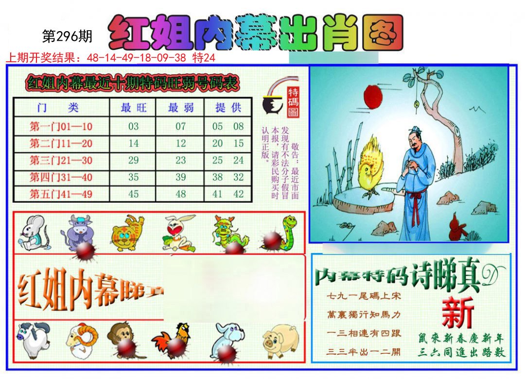 2024296期红姐内幕出肖