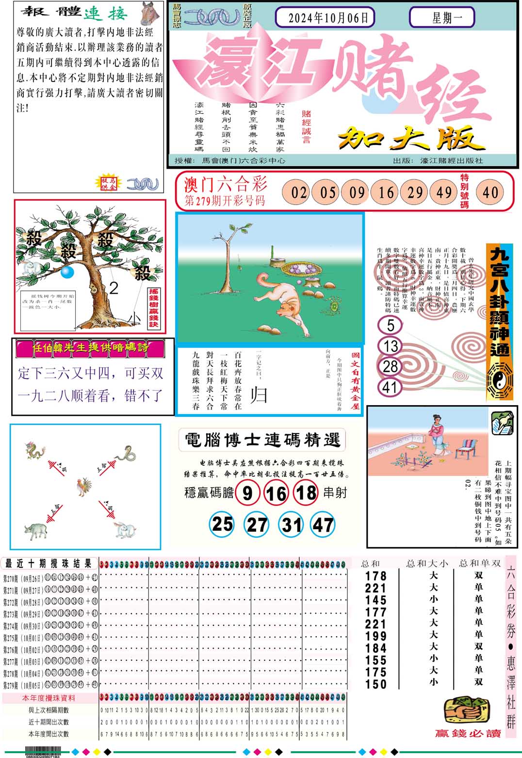 2024280期濠江赌经A加大版
