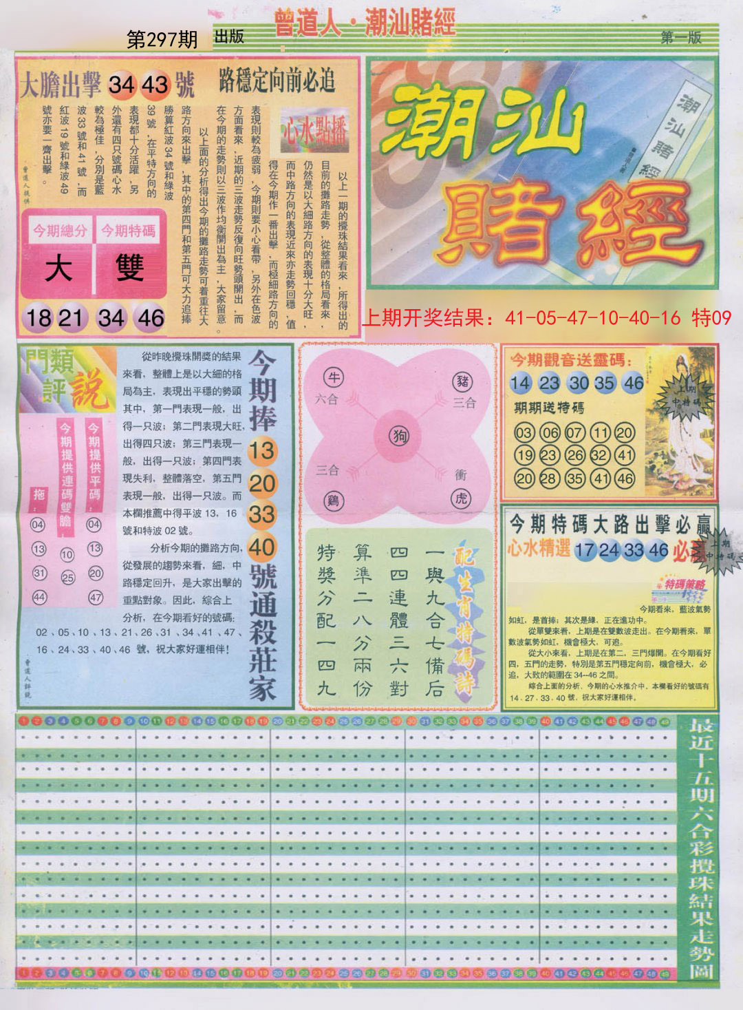 2024297期潮汕赌经A