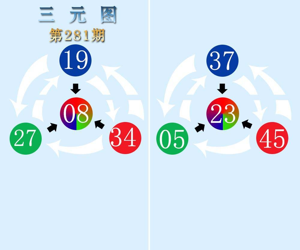2024281期三元神数榜
