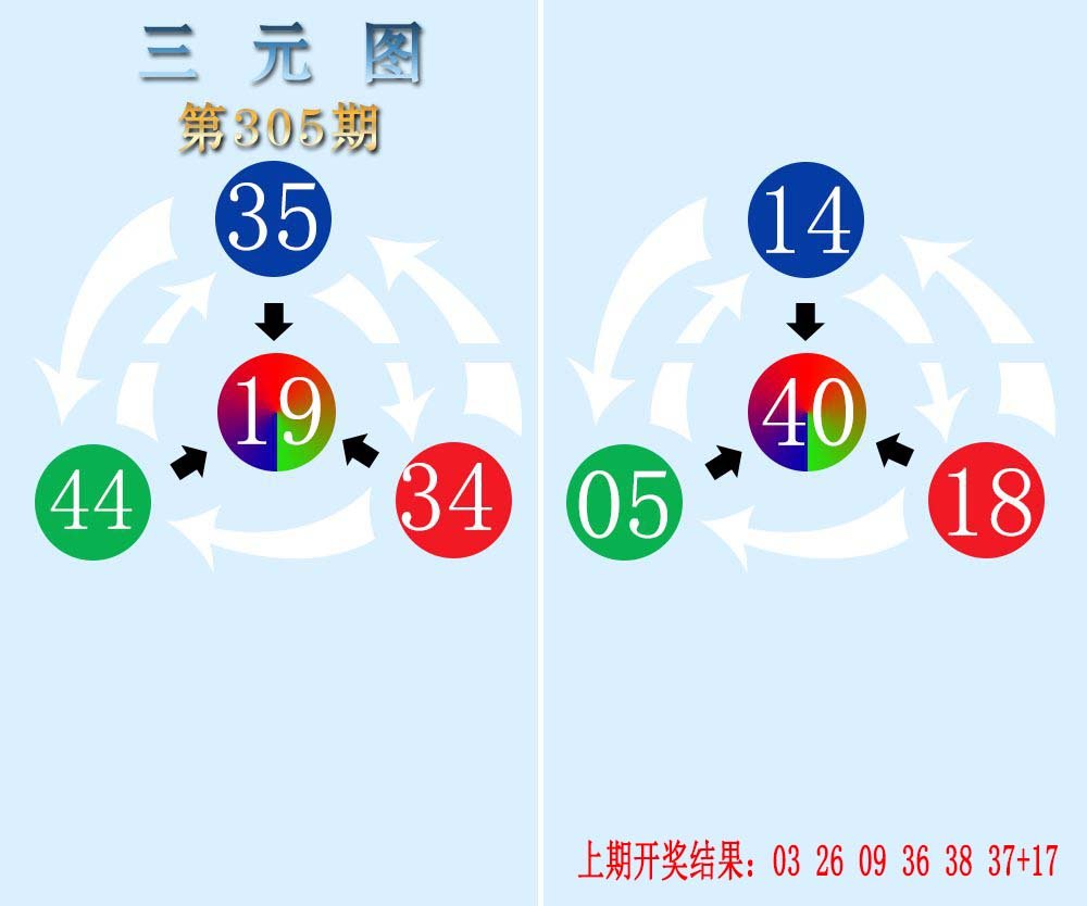2024305期三元神数榜