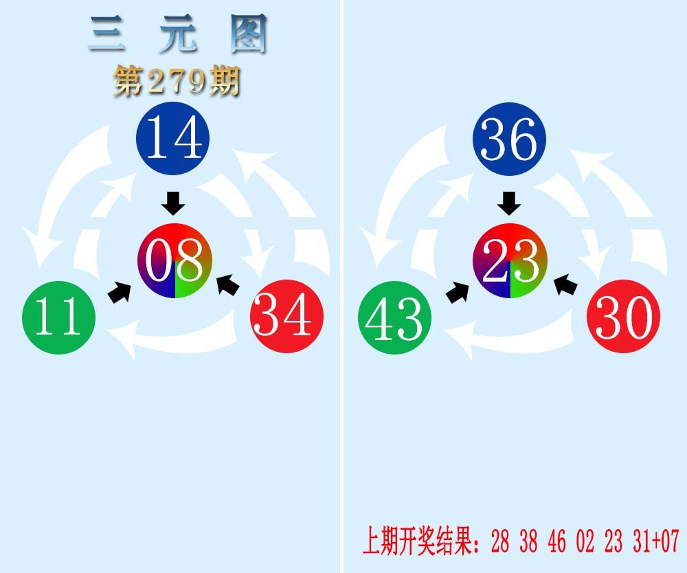 2024279期三元神数榜