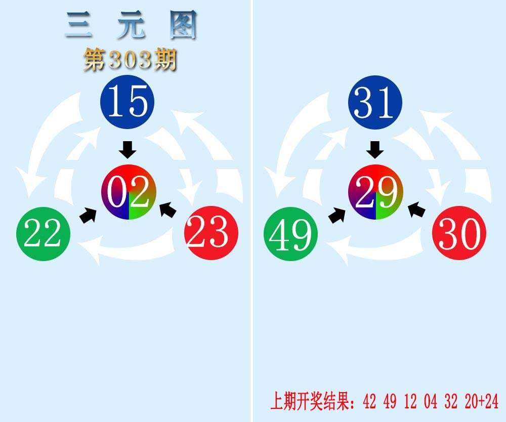 2024303期三元神数榜