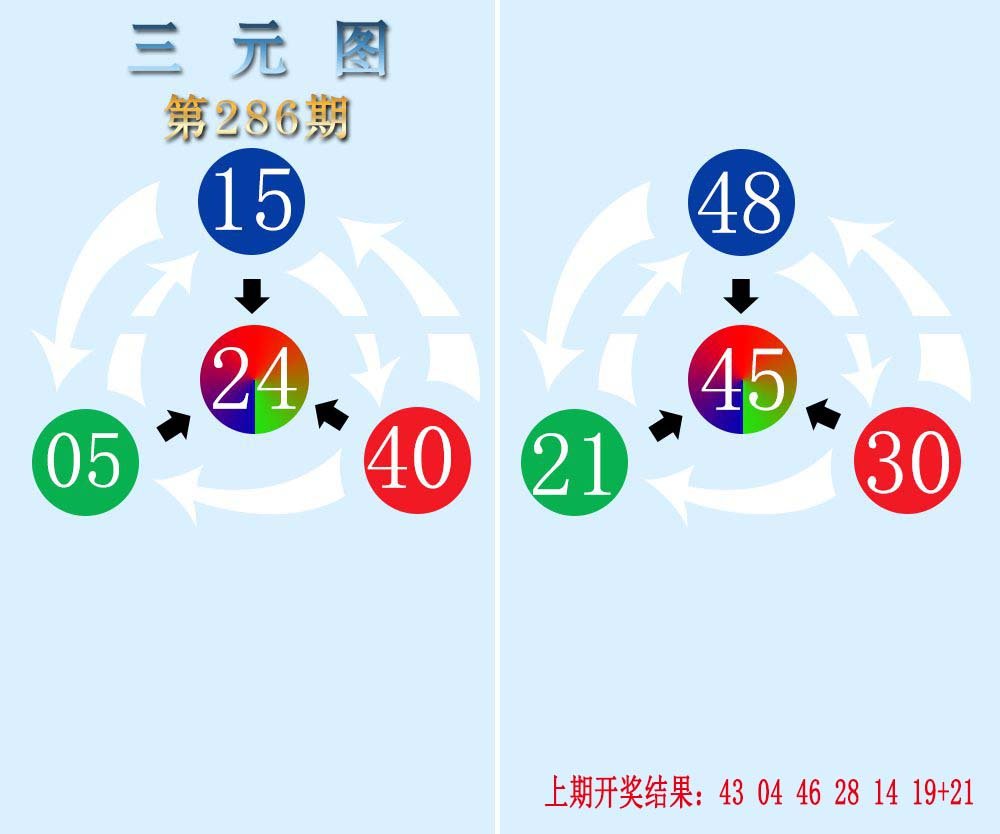 2024286期三元神数榜