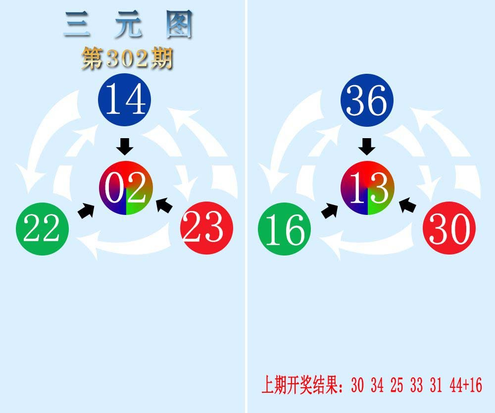 2024302期三元神数榜