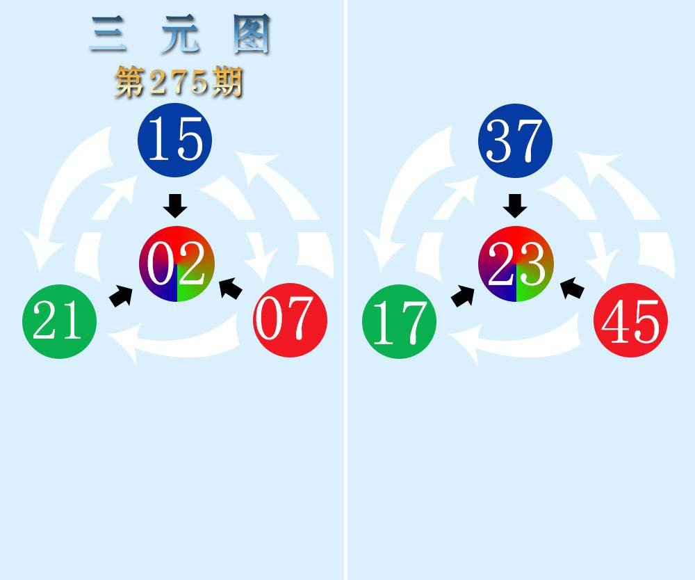 2024275期三元神数榜