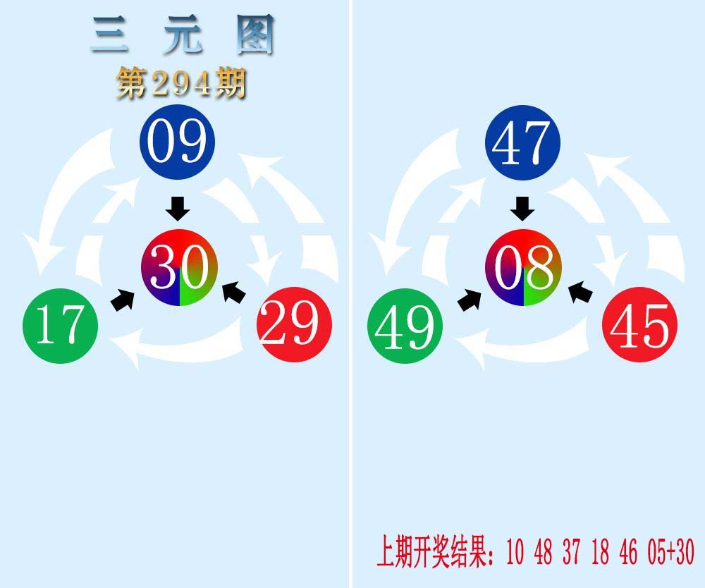 2024294期三元神数榜