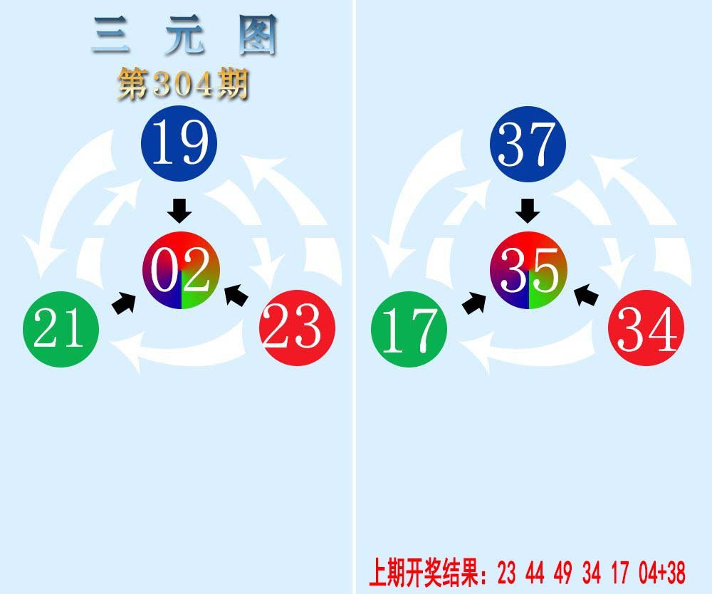 2024304期三元神数榜