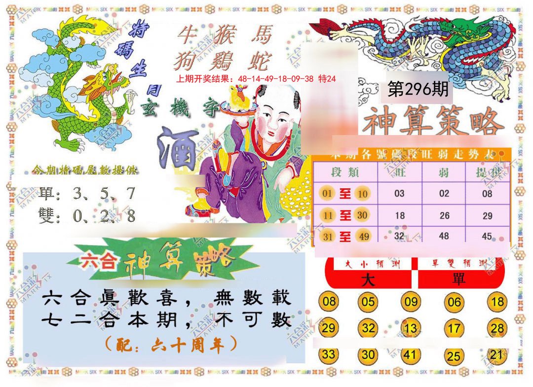 2024296期神算策略