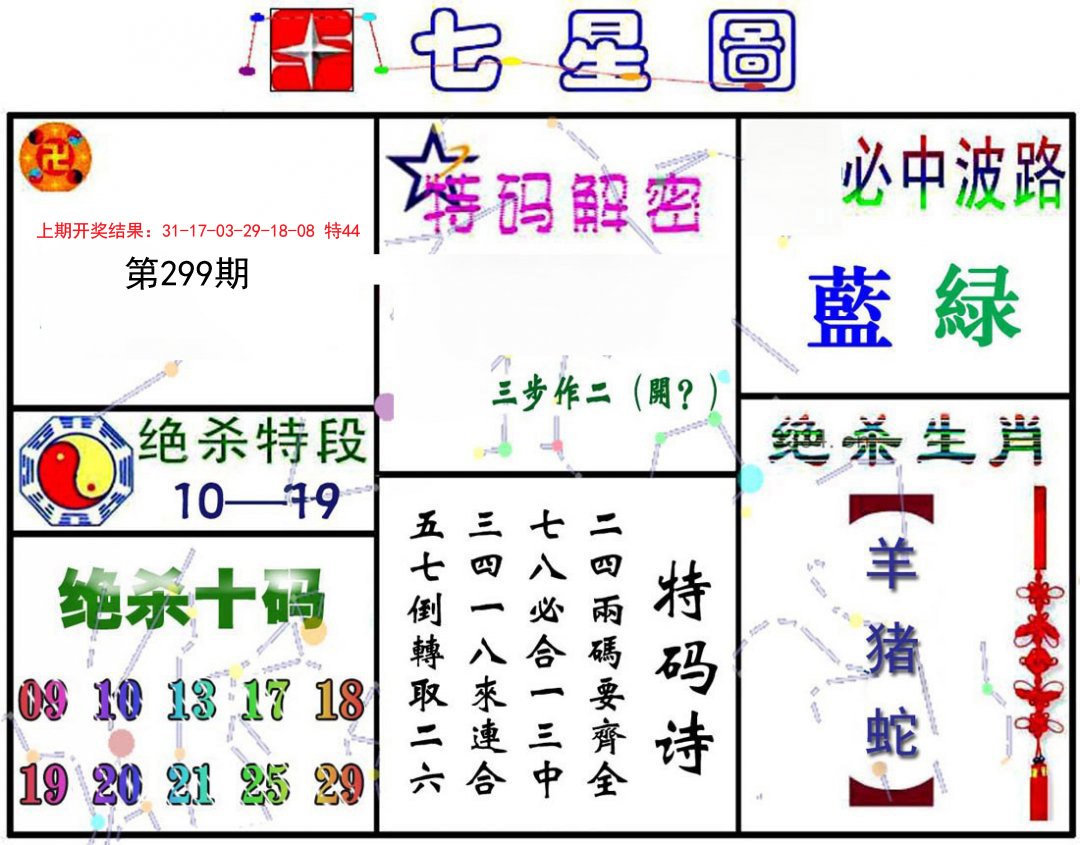 2024299期七星图A