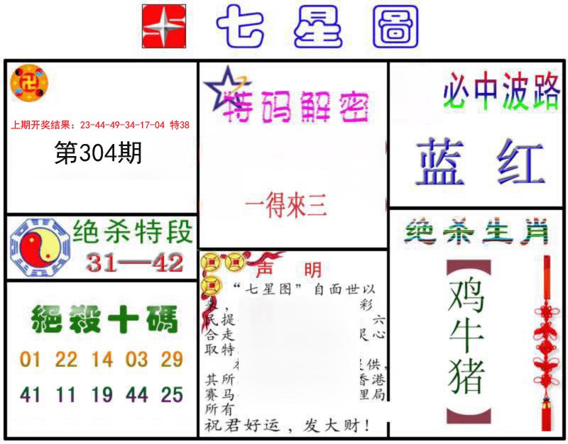 2024304期七星图B