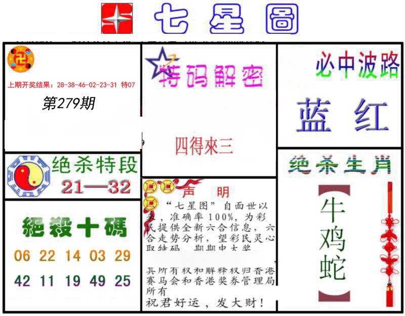 2024279期七星图B