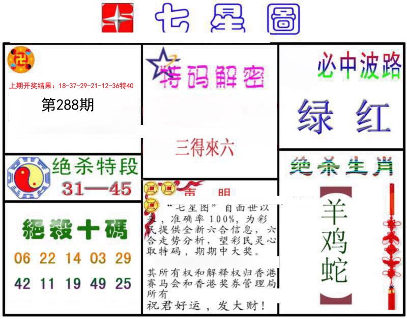 2024288期七星图B