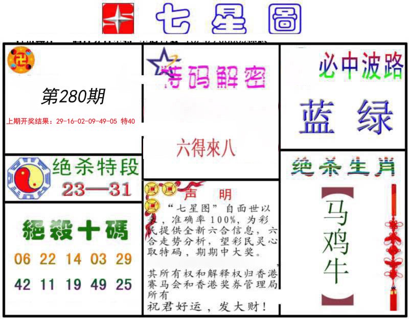 2024280期七星图B