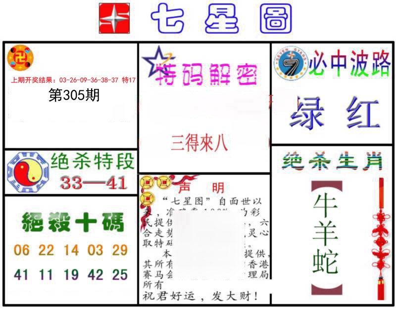 2024305期七星图B