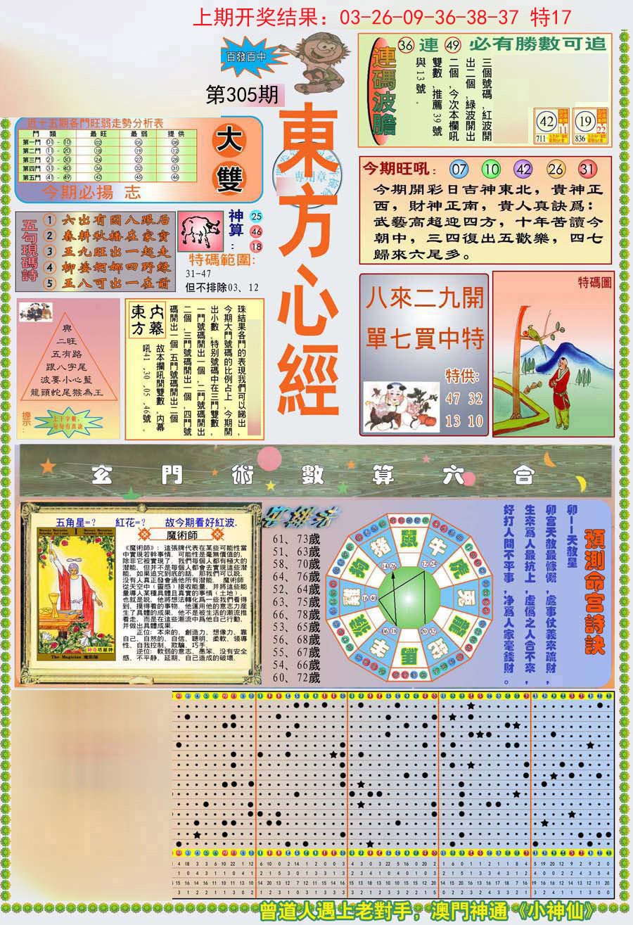 2024305期(新版)东方心经A