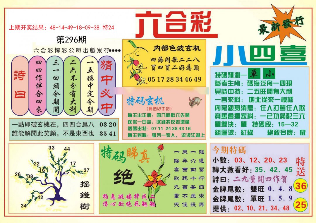2024296期小四喜
