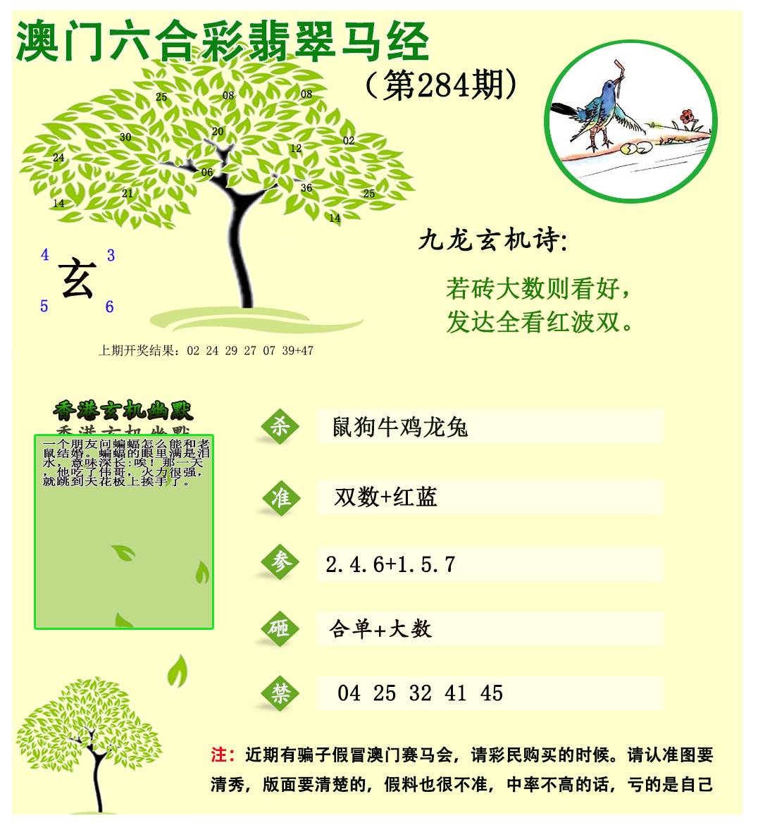 2024284期翡翠马经