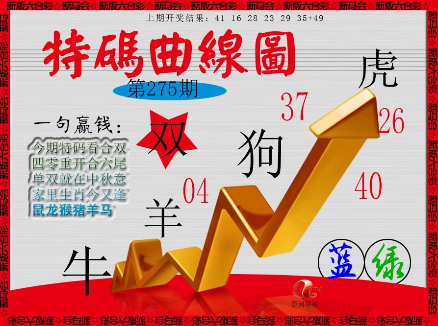 2024275期特码曲线图