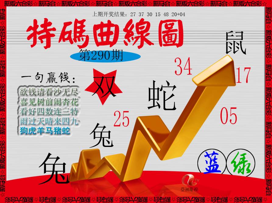 2024290期特码曲线图
