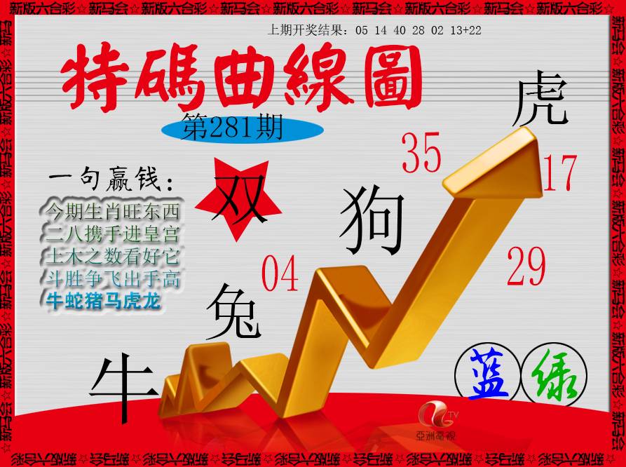 2024281期特码曲线图