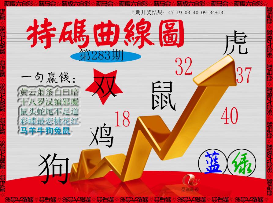2024283期特码曲线图