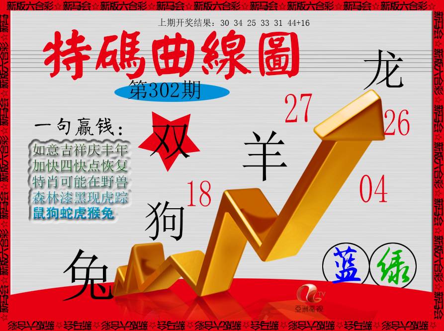 2024302期特码曲线图