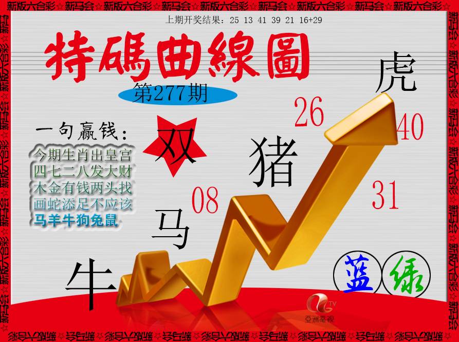2024277期特码曲线图