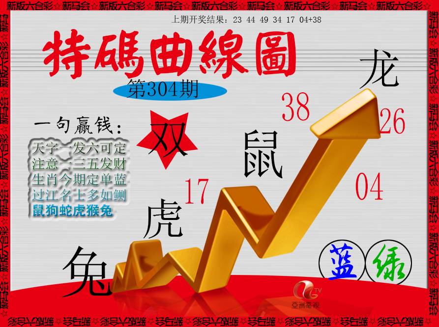 2024304期特码曲线图