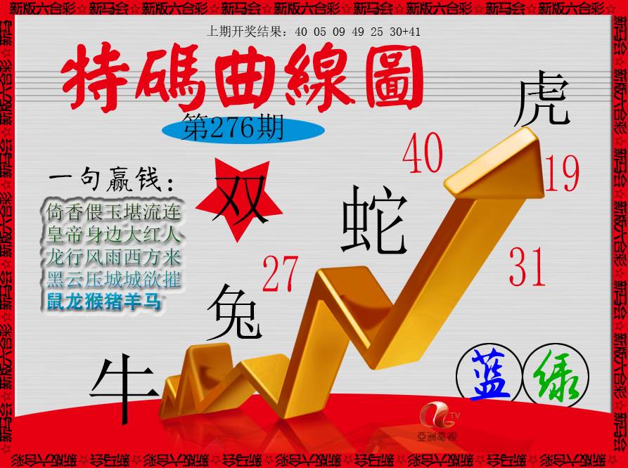 2024276期特码曲线图
