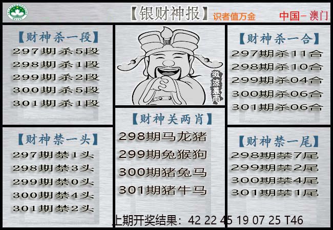 2024301期银财神