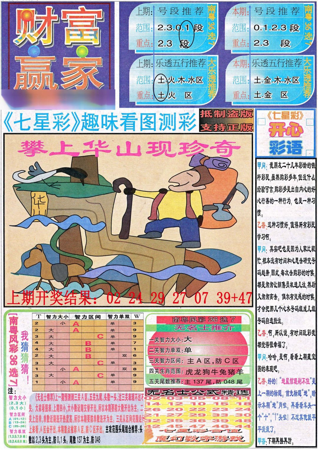 2024284期财富赢家（七星彩）