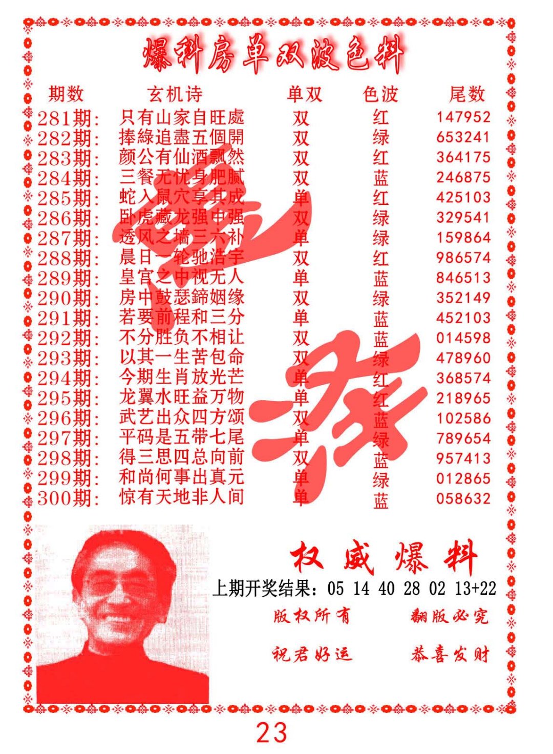 2024281期爆料房单双波色料