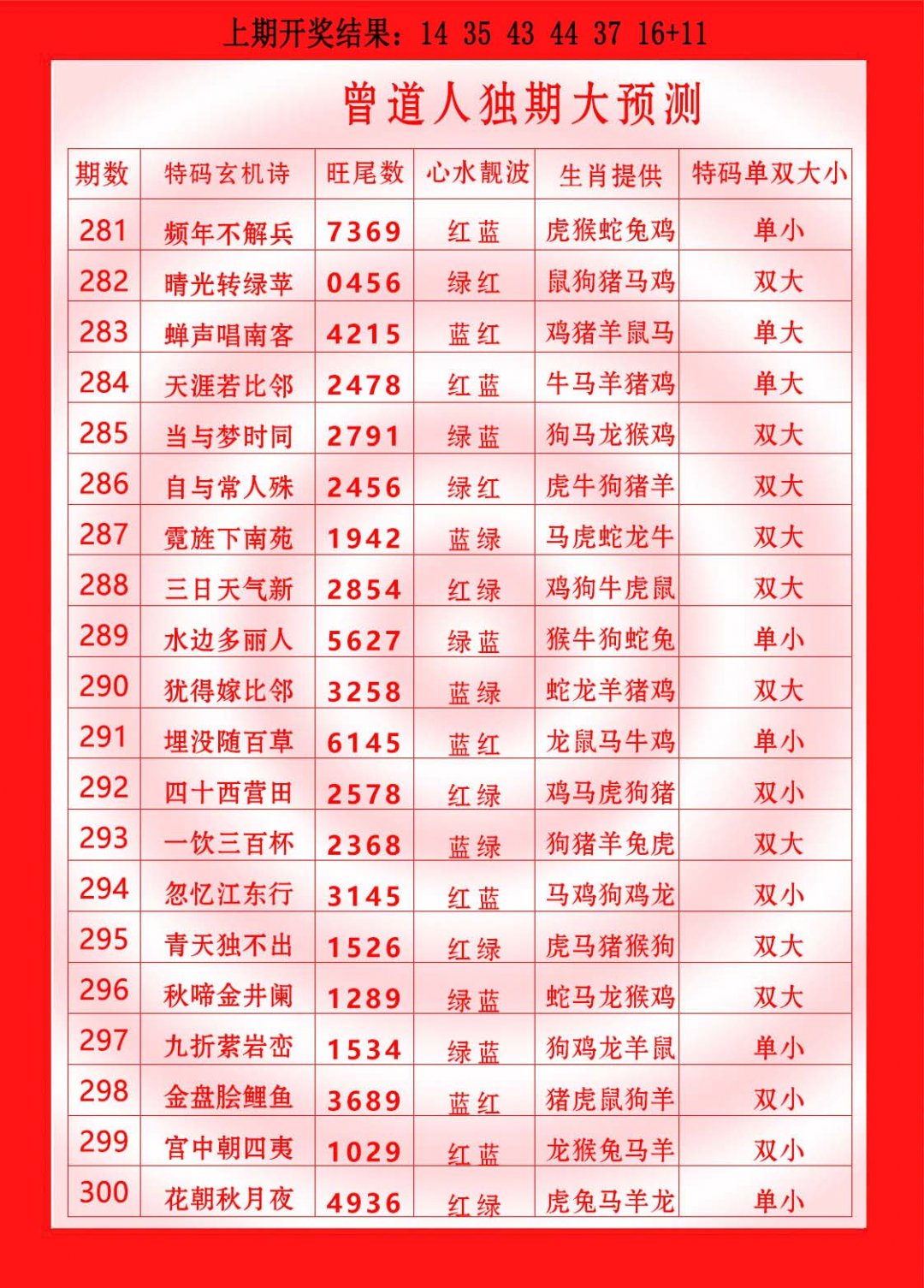 2024291期曾道人独期大预测