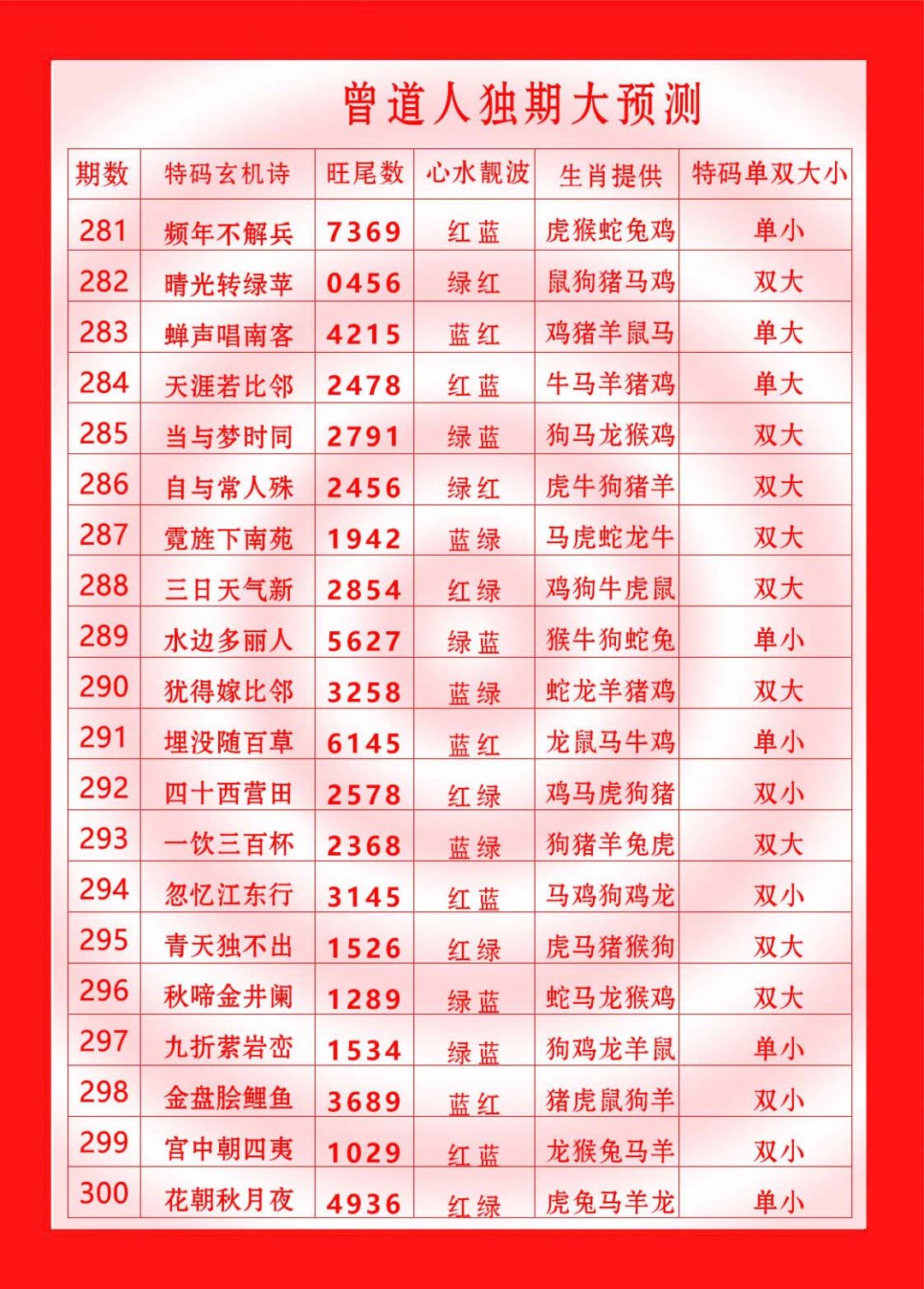 2024290期曾道人独期大预测