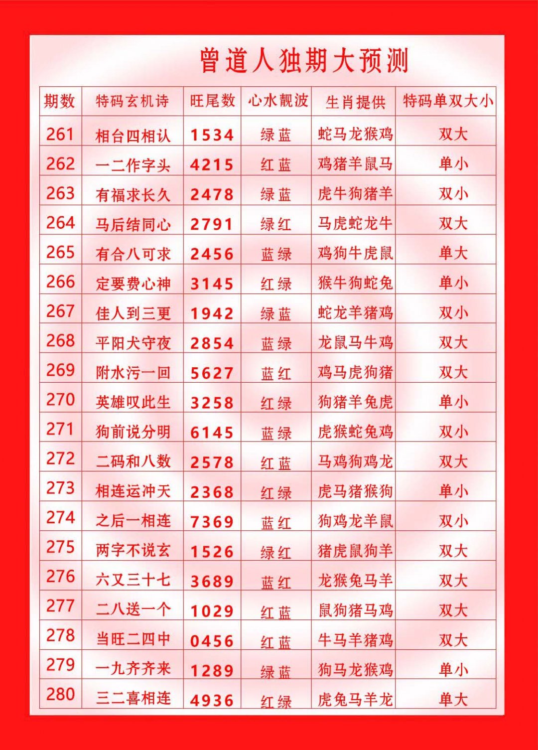 2024276期曾道人独期大预测