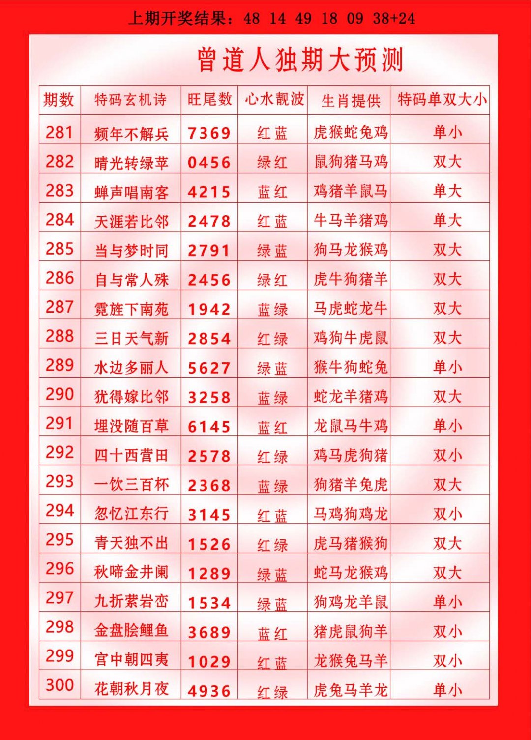 2024296期曾道人独期大预测