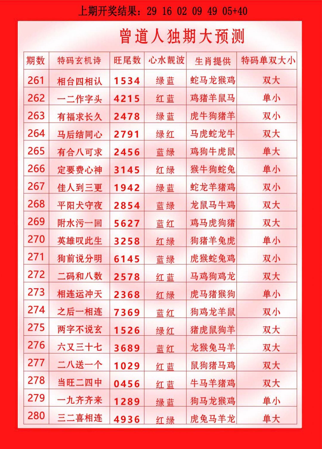 2024280期曾道人独期大预测