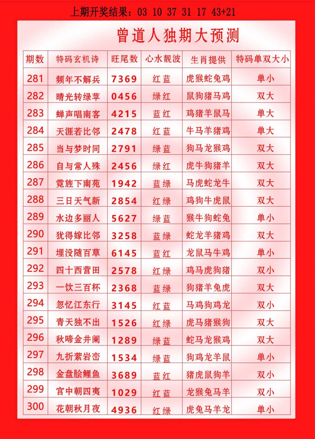 2024300期曾道人独期大预测