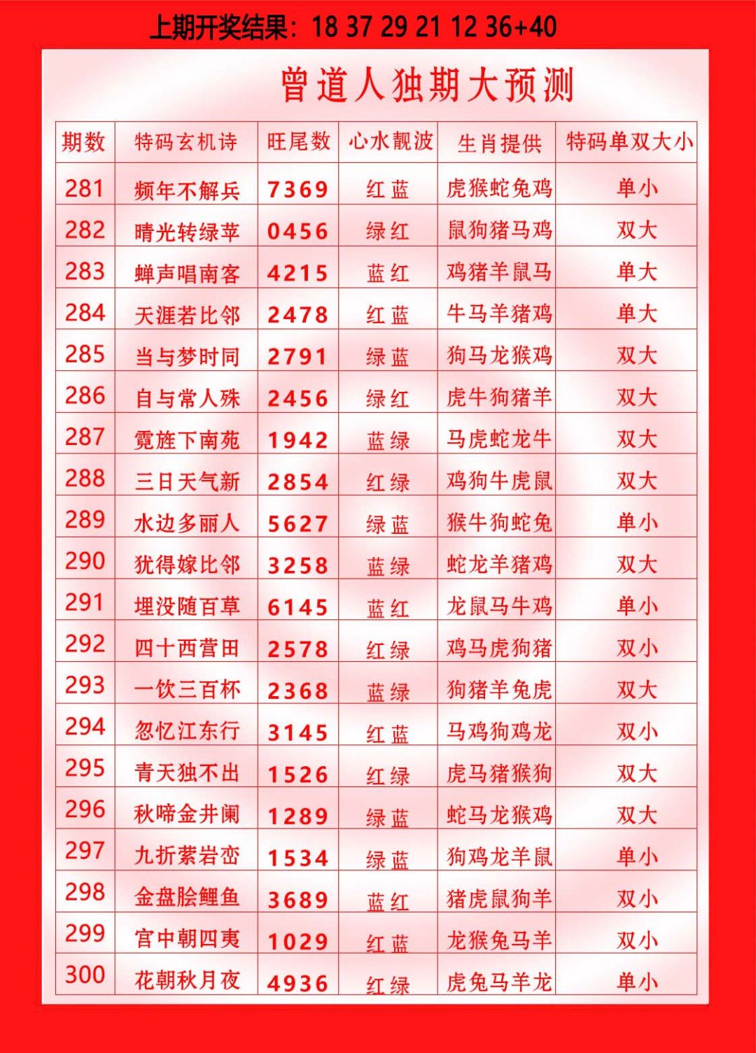 2024288期曾道人独期大预测