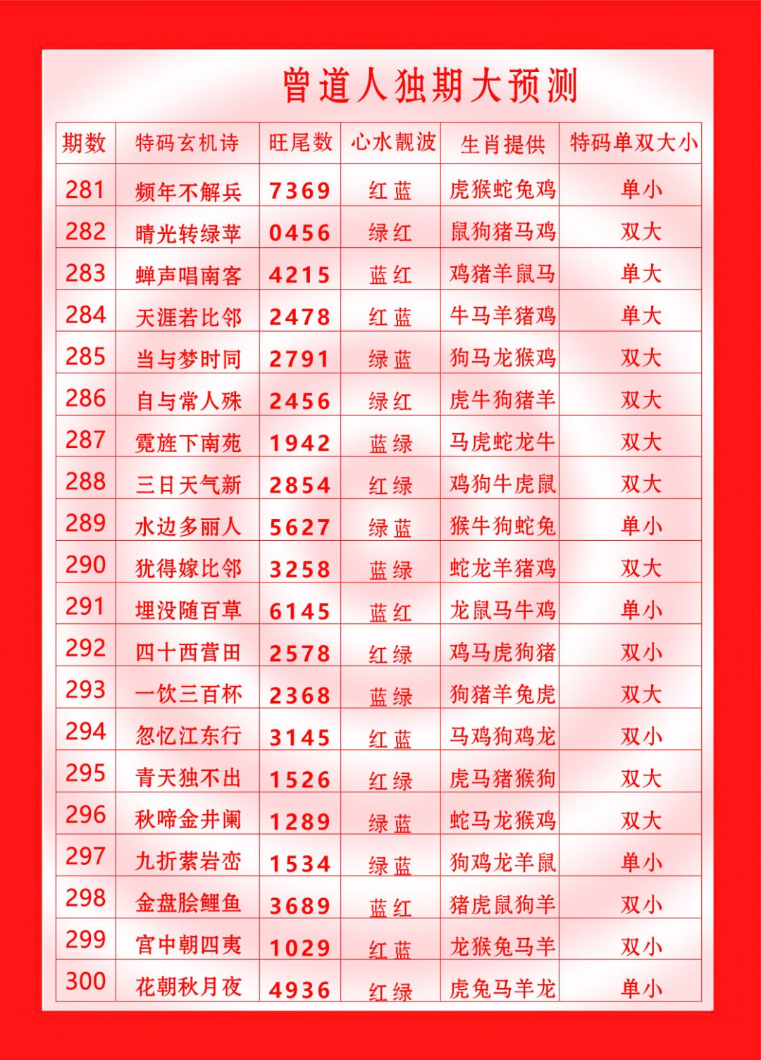 2024282期曾道人独期大预测