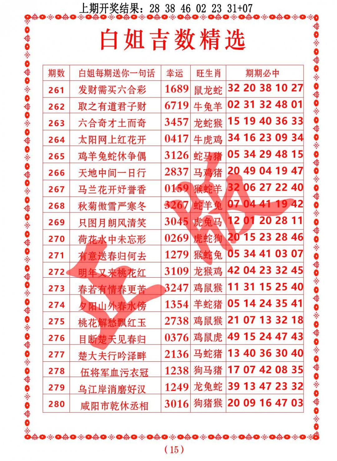 2024279期白姐吉数精选