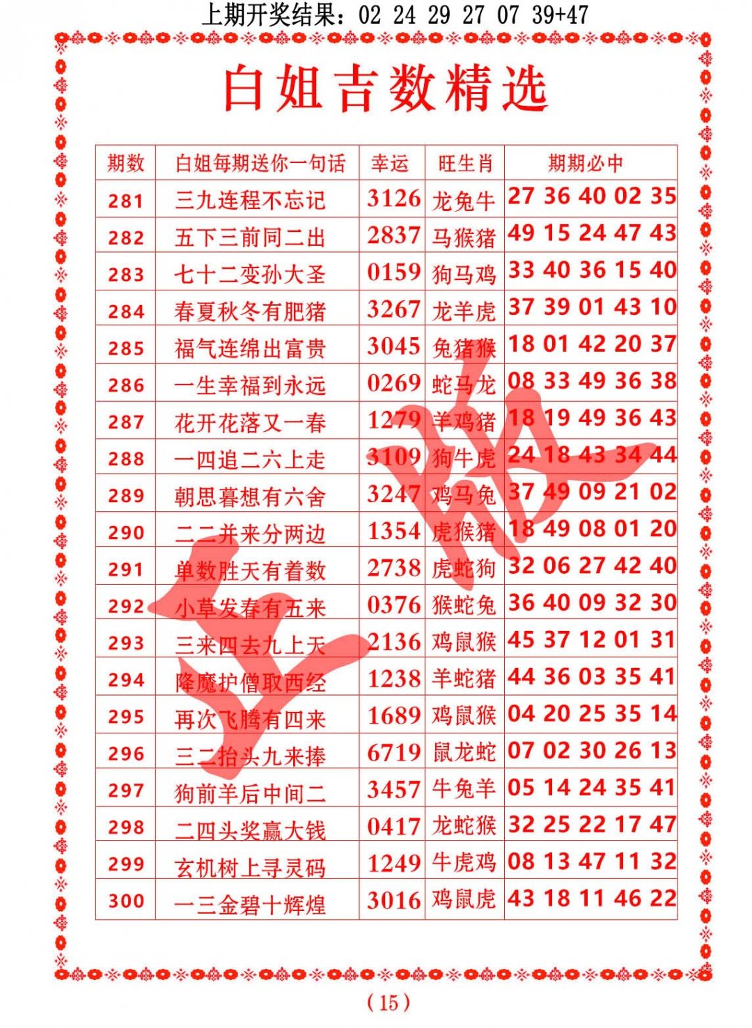 2024284期白姐吉数精选