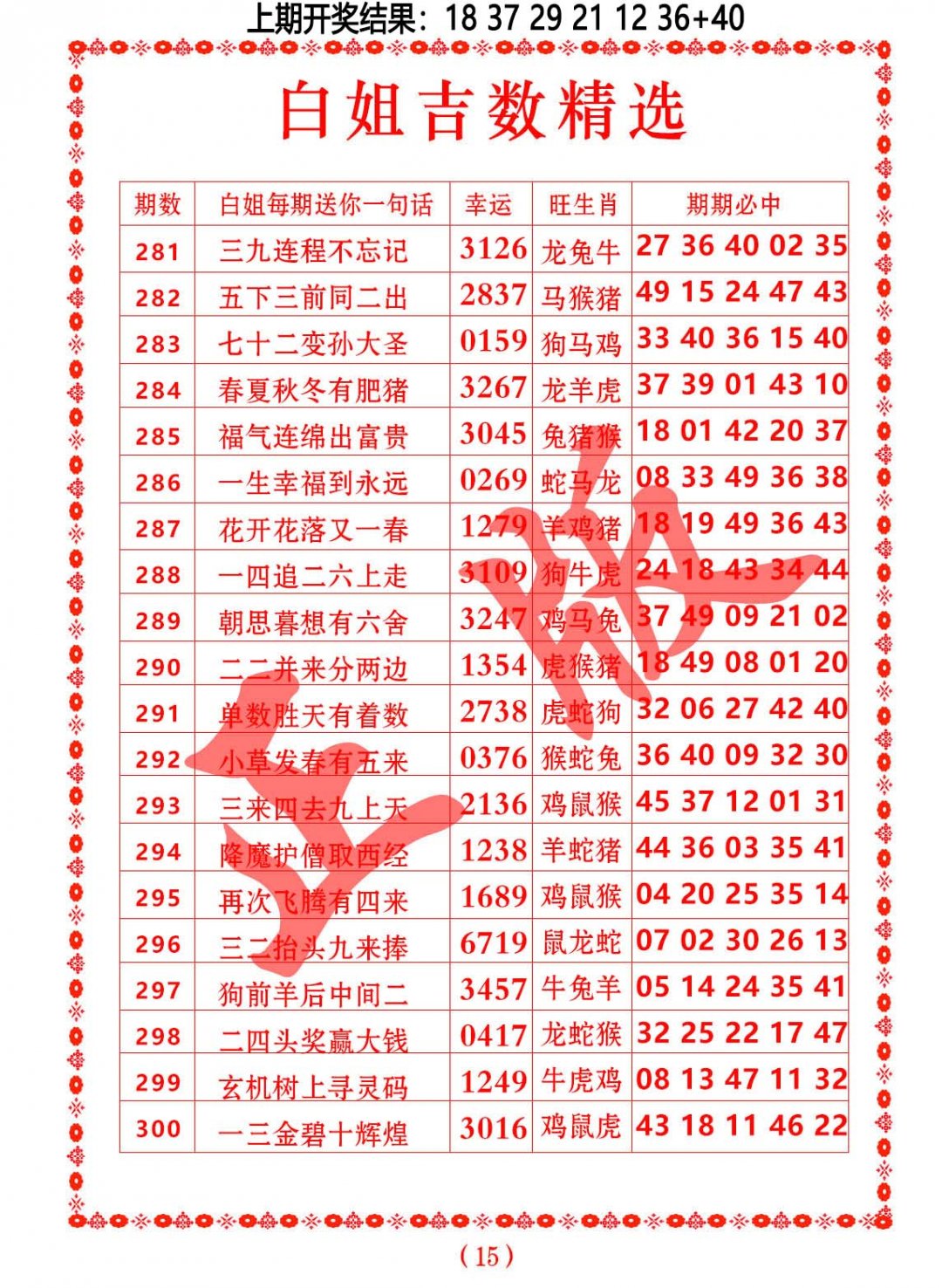 2024288期白姐吉数精选