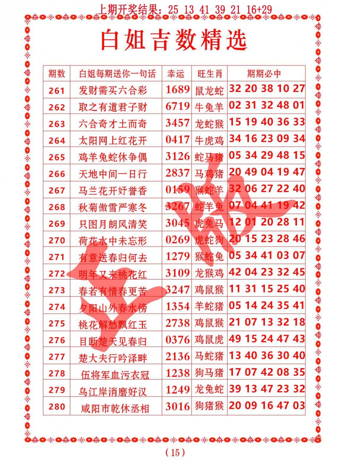 2024277期白姐吉数精选