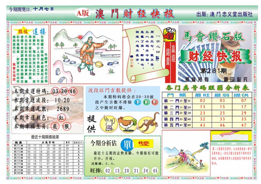2024281期财经快报A