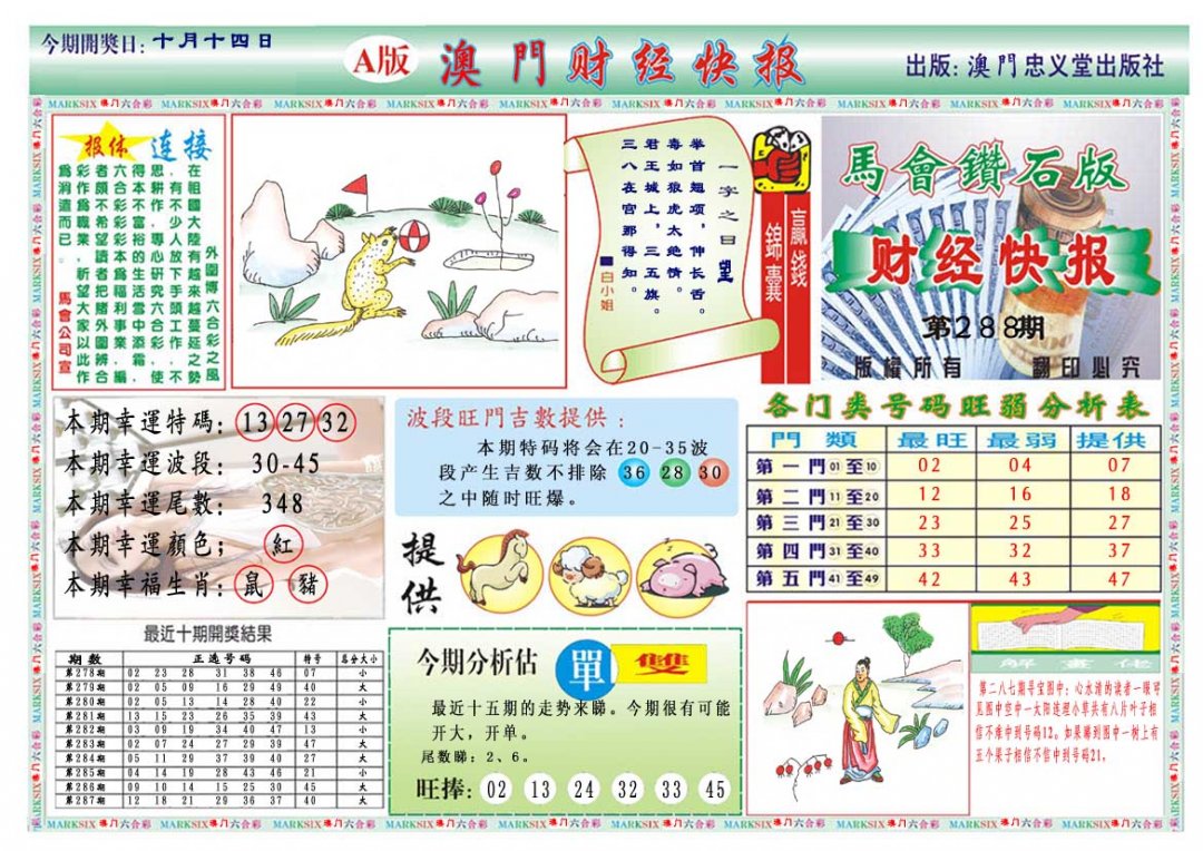 2024288期财经快报A