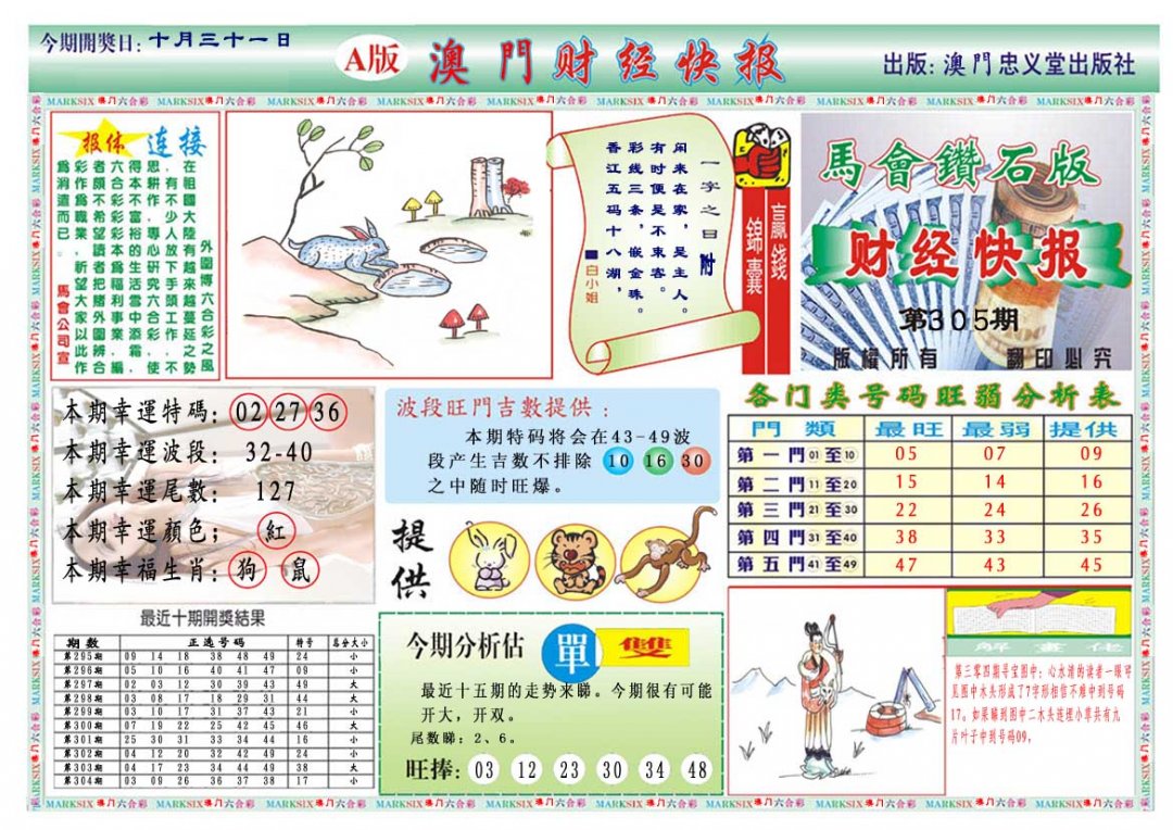 2024305期财经快报A