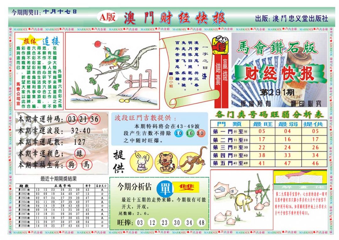 2024291期财经快报A