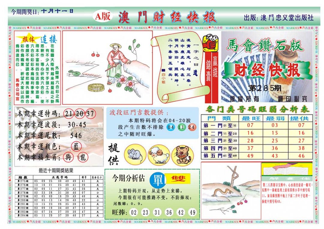 2024285期财经快报A
